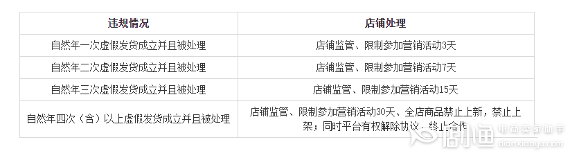 淘寶特價版發(fā)貨規(guī)則是什么